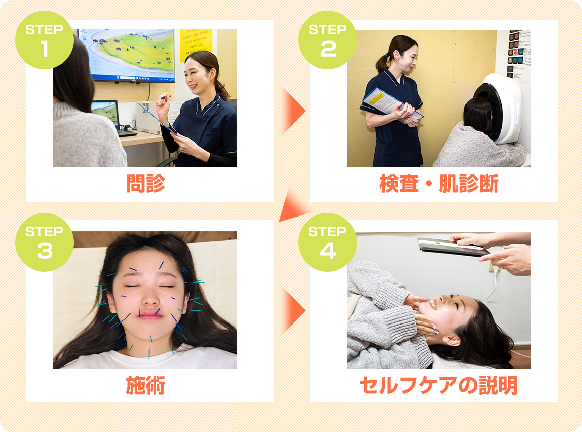 初回体験の流れ