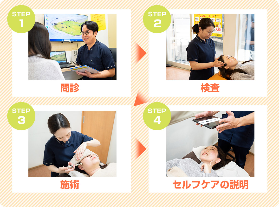 来院から治療までの流れ