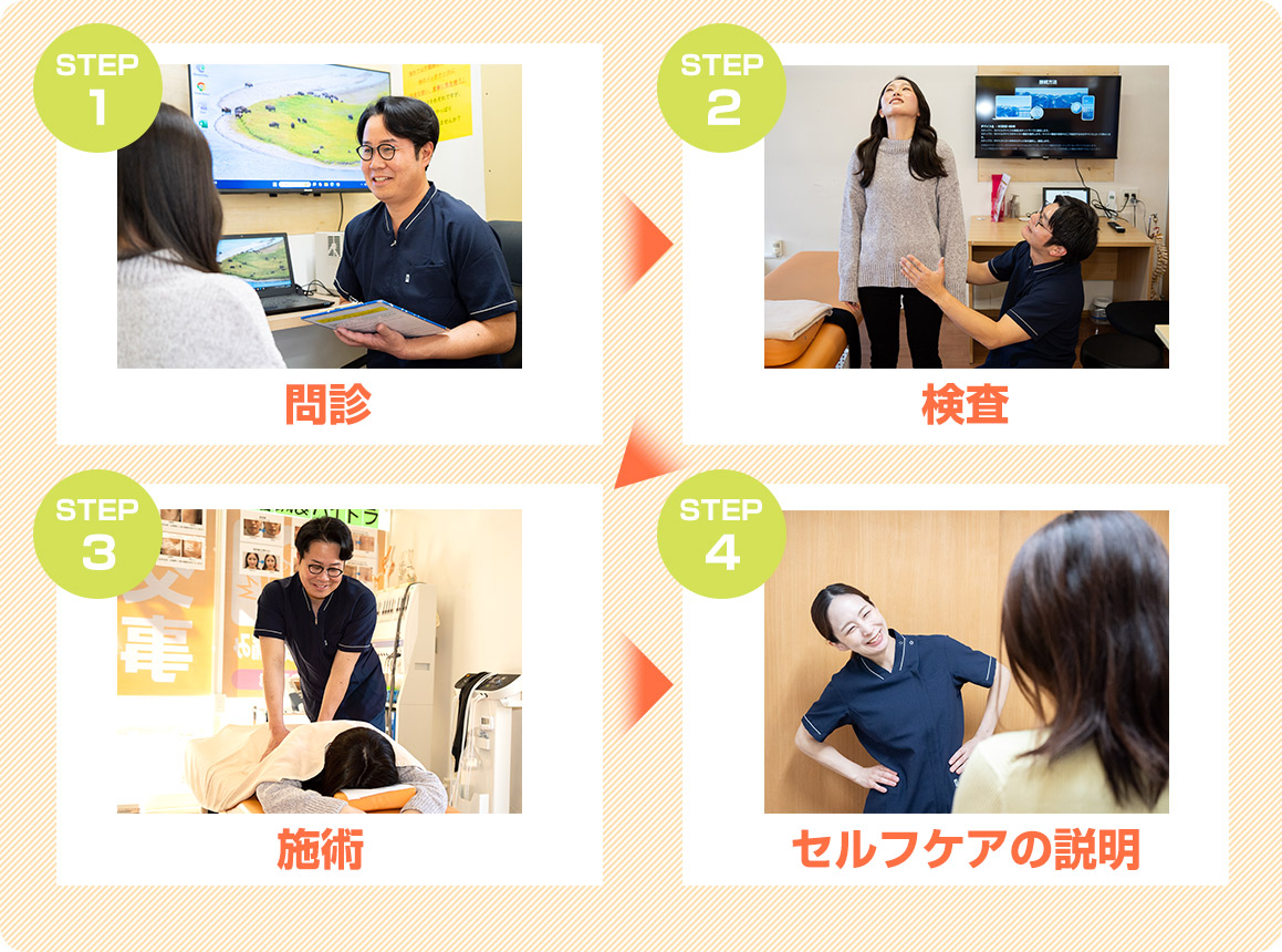 来院から治療までの流れ新宮町、古賀市みつとも整骨院 新宮町
