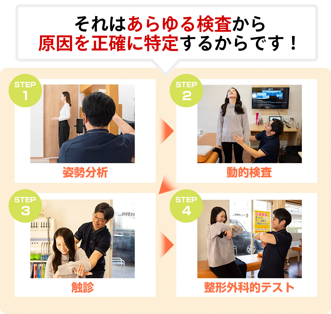 それはあらゆる検査から原因を正確に特定するからです!