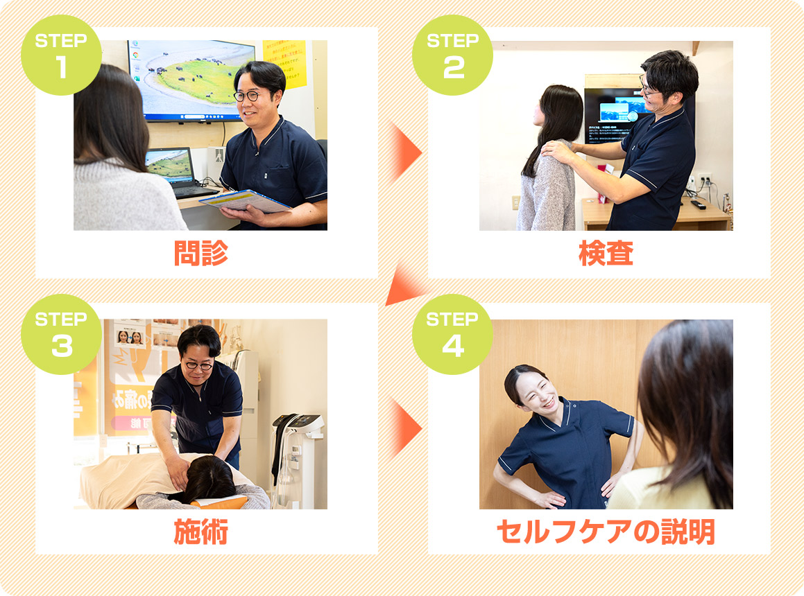 来院から治療までの流れ新宮町、古賀市みつとも整骨院 新宮町