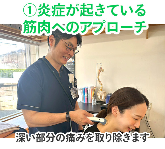 炎症が起きている筋肉へのアプローチ