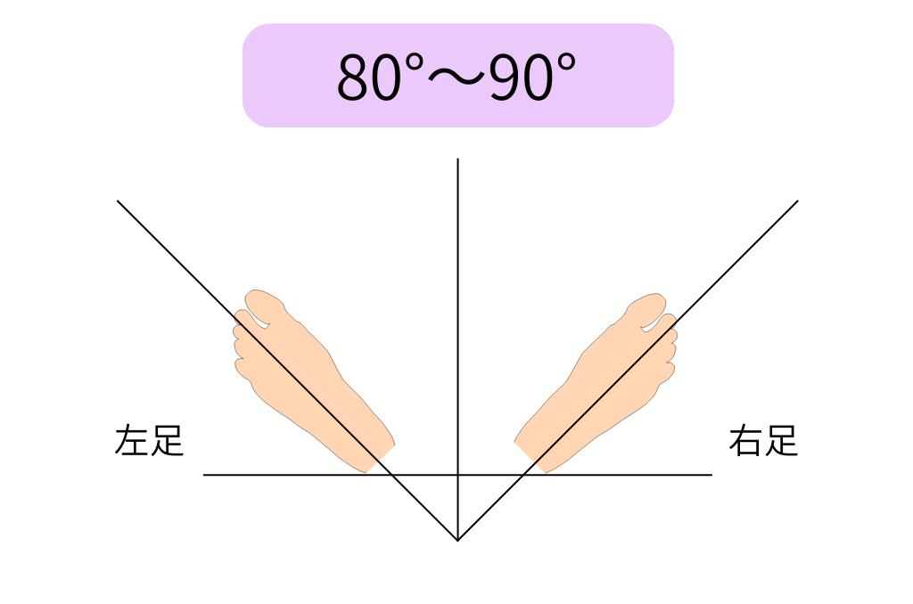 左右８０~９０