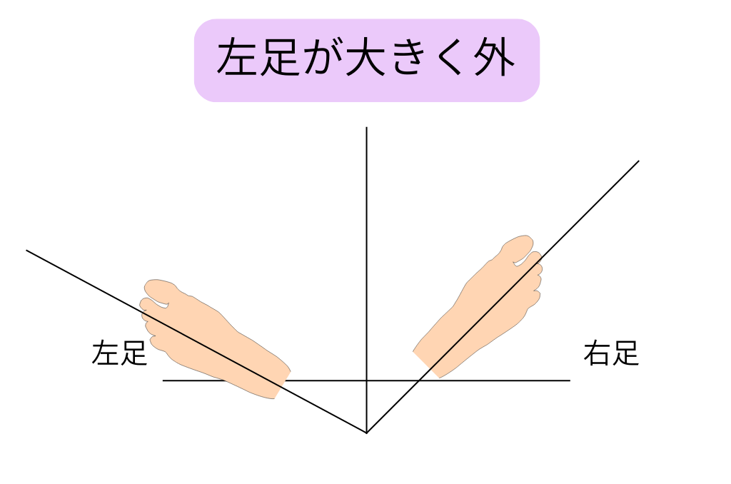 左足が大きく外