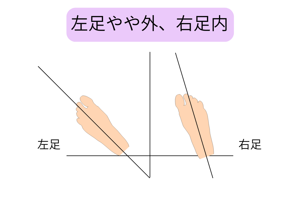 左足やや外、右足内