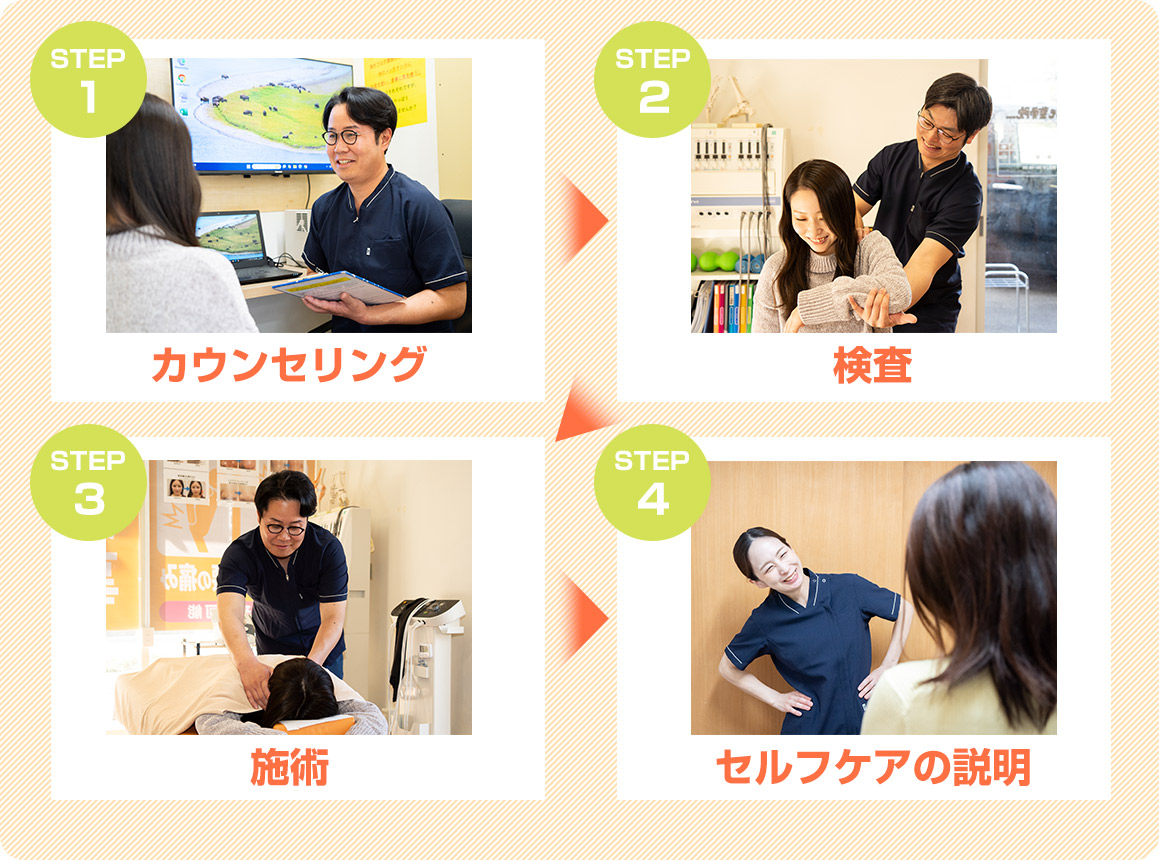 来院から治療までの流れ